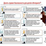 10 правил безопасного интернета для детей